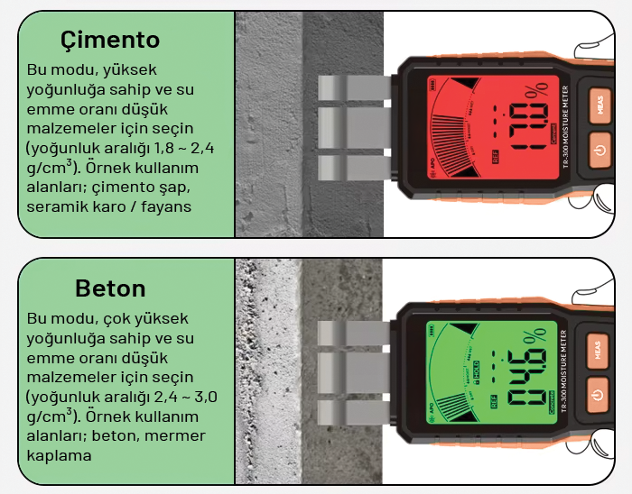 çimento nem ölçer
